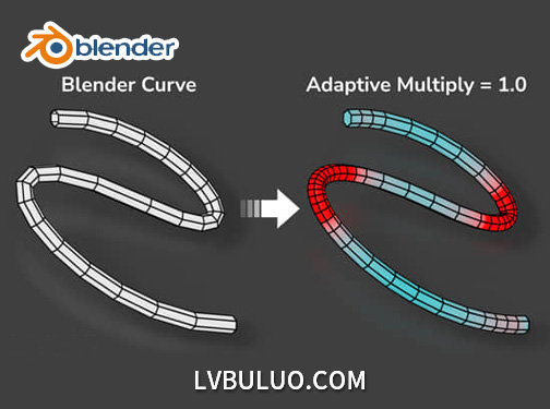 Blender插件-智能曲线建模自动创建平滑管状结构与条带 Adaptive Curve v1.5