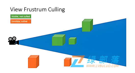 Blender插件-智能场景优化与渲染加速插件 nView v3.7.1