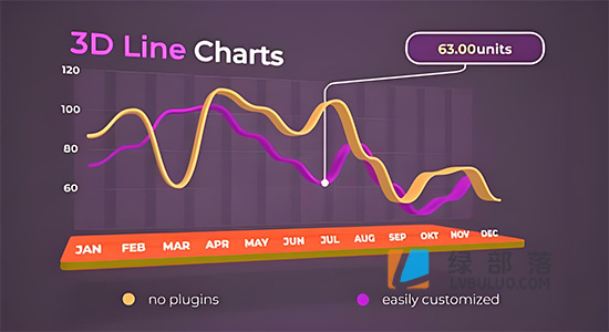 AE模板-走势图信息图表展示动画素材 3D Line Charts