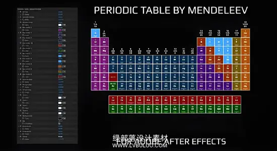 AE模板 化学元素周期表演示动画科学教育教学素材 Periodic Table By Mendeleev