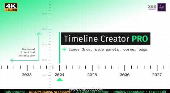 AE模板 大型企业历史大事记时间线图文介绍包装 Timeline Creator Kit PRO