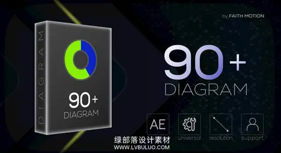 AE模板 90种商业统计信息图表数据图形元素动画 Infographic Diagram