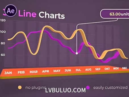 AE模板-走势图信息图表展示动画素材 3D Line Charts